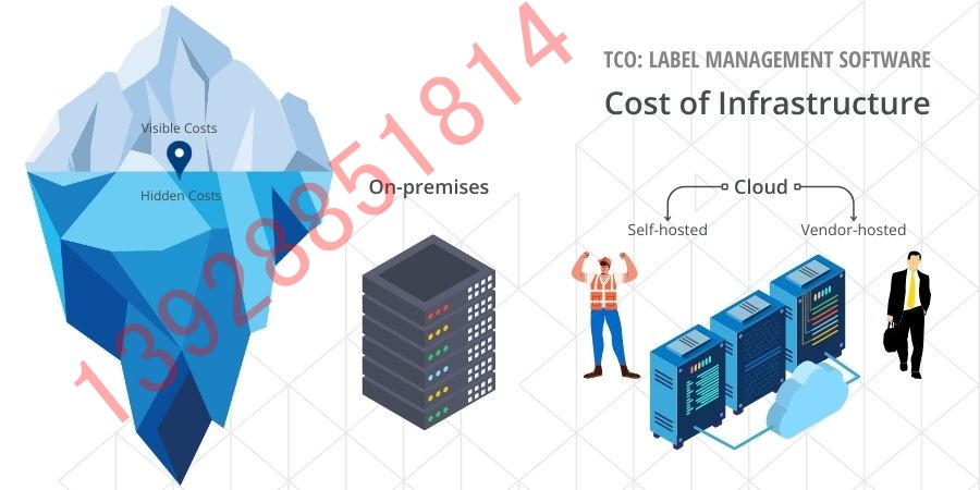 標簽管理軟件 TCO:基礎設施成本